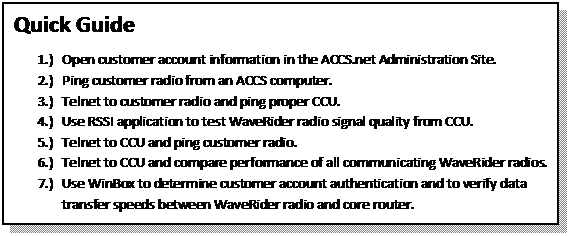 Text Box: Quick Guide
1.)	Open customer account information in the ACCS.net Administration Site.
2.)	Ping customer radio from an ACCS computer.
3.)	Telnet to customer radio and ping proper CCU.
4.)	Use RSSI application to test WaveRider radio signal quality from CCU.
5.)	Telnet to CCU and ping customer radio.
6.)	Telnet to CCU and compare performance of all communicating WaveRider radios.
7.)	Use WinBox to determine customer account authentication and to verify data transfer speeds between WaveRider radio and core router.

